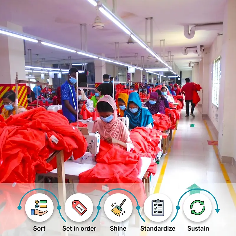 What sets Ytex Garments apart in garment manufacturing